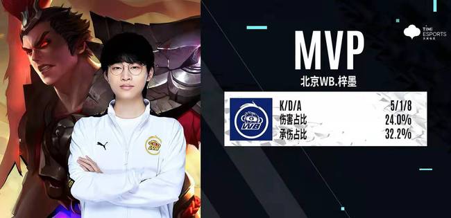 兩次批評 兩次批評