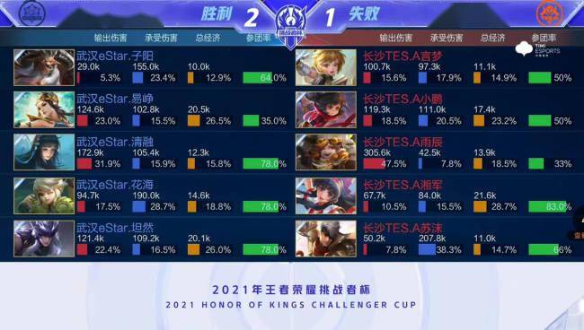 未来无论成